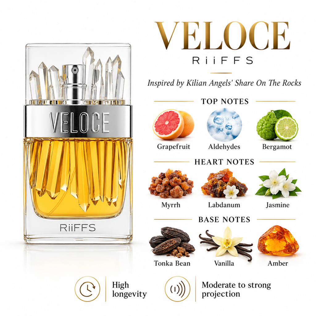 Riiffs Veloce fragrance notes